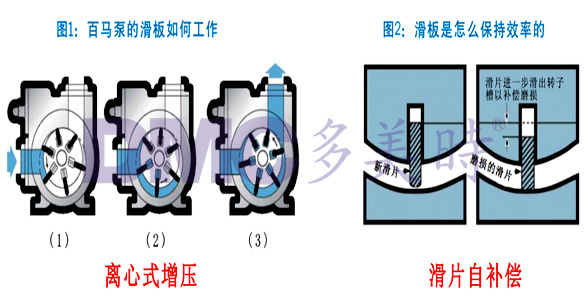 进口滑片泵增压泵离心泵价格及选型