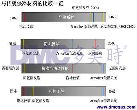 阿乐斯深冷隔热材料