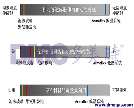 阿乐斯深冷隔热材料