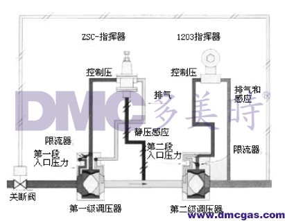 轴流式调压器