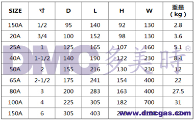 球墨铸铁阀门品牌型号设备尺寸及重量