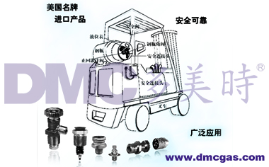 燃气调压器运用(yòng)在車(chē)上是如何工作的