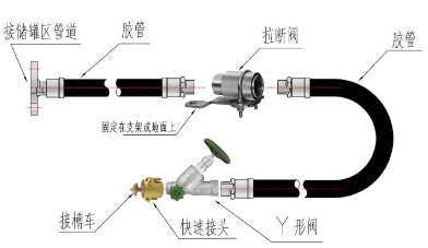 日本MS HP-FA 卸車(chē)软管