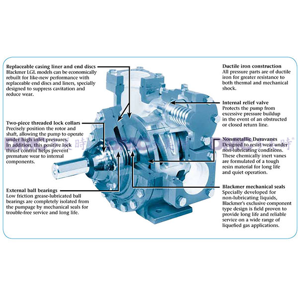 美國(guó)百马Blackmer LGF1&LGB1钢瓶灌注泵_2