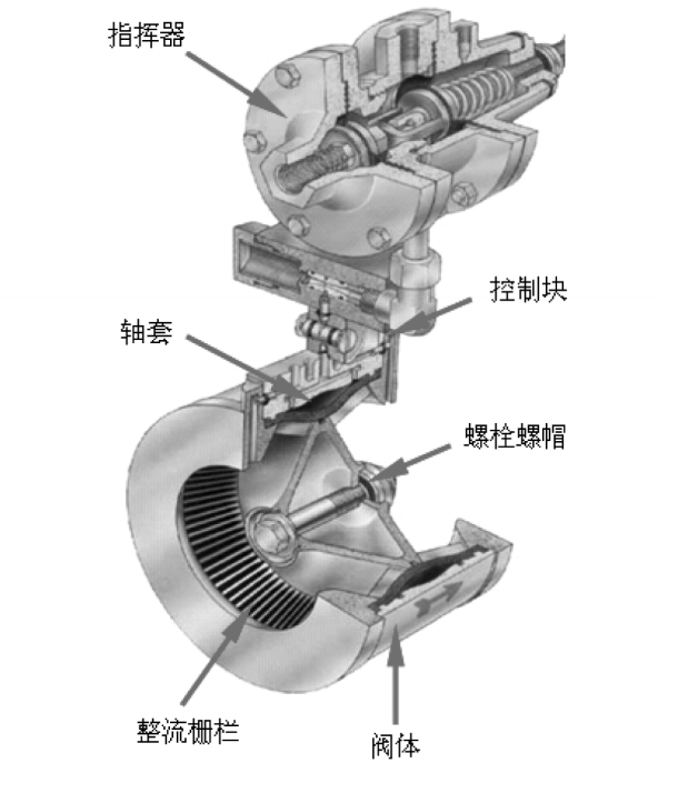 美國(guó)埃默科(kē)AFV轴流式调压器结构图