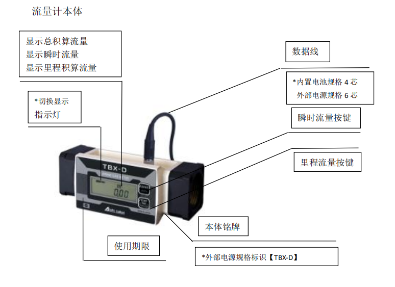 日本AICHI TBX涡轮流量计各部的名称