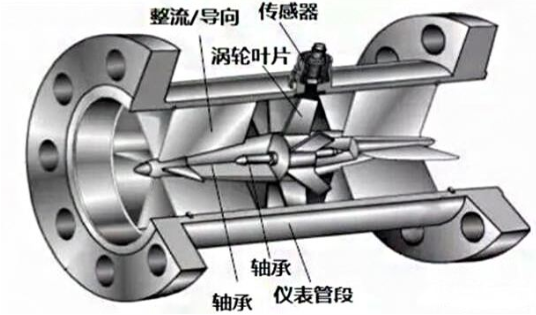 天然气流量计